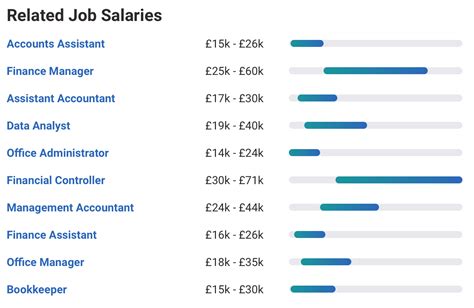 burberry assistant manager salary uk|Burberry Manager Salaries in Uk .